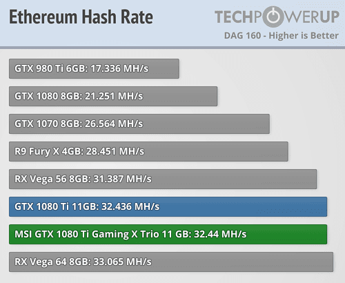 ⛏ Boosting GTX/Ti & Titan XP using ETHlargementPill | Kryptex