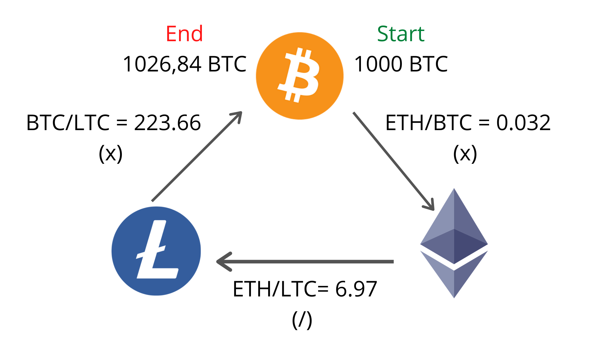 ‎Coingapp: Arbitrage Tracker on the App Store