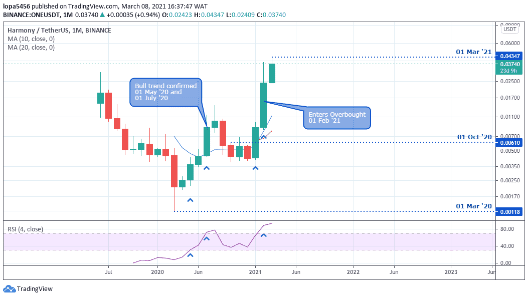 1Coin price today, ONE to USD live price, marketcap and chart | CoinMarketCap