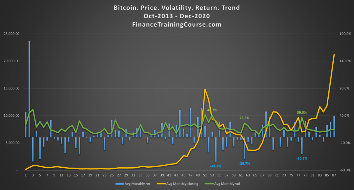 Bitcoin price history Mar 8, | Statista