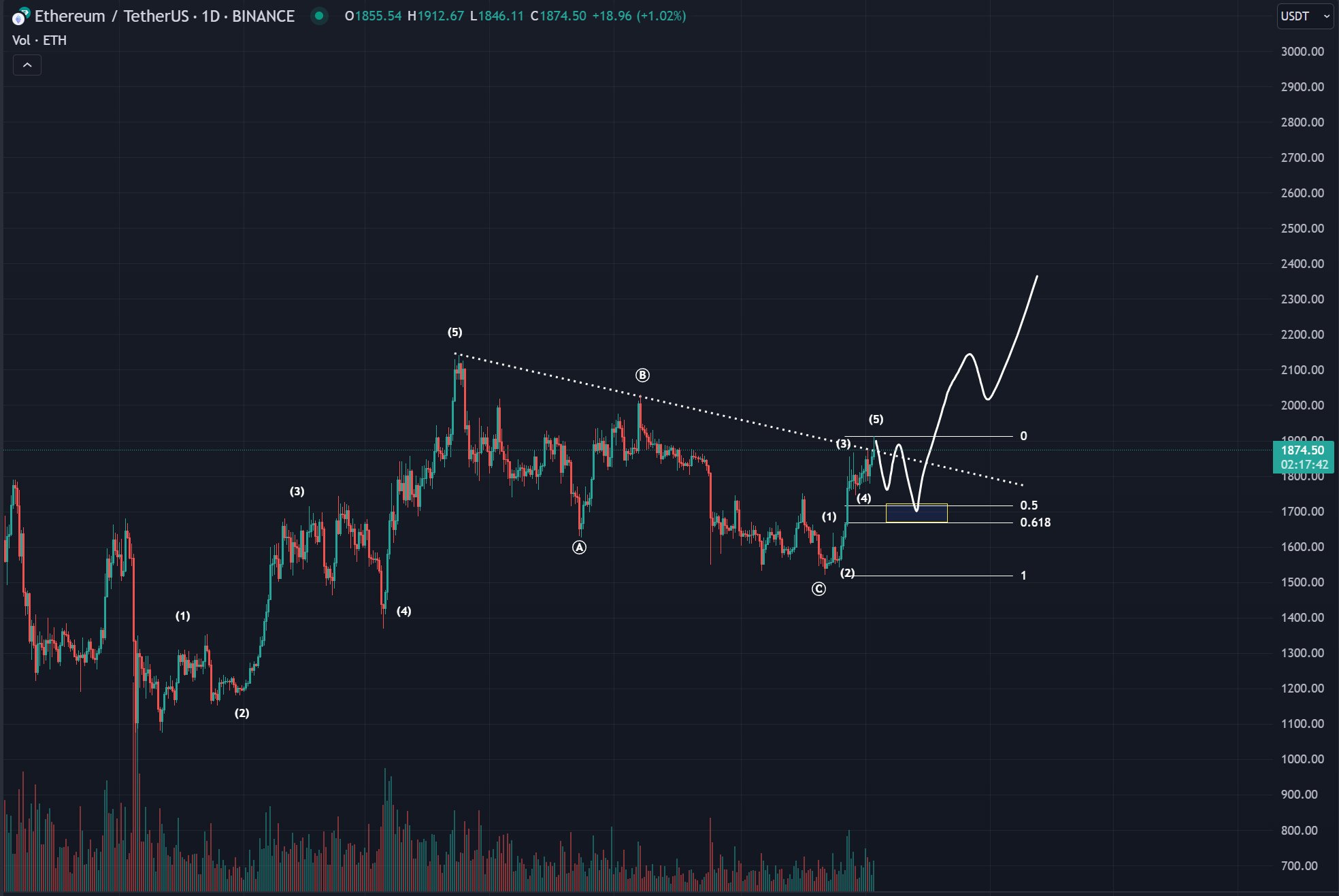 Convert 2 ETH to USD - Ethereum to US Dollar Converter | CoinCodex