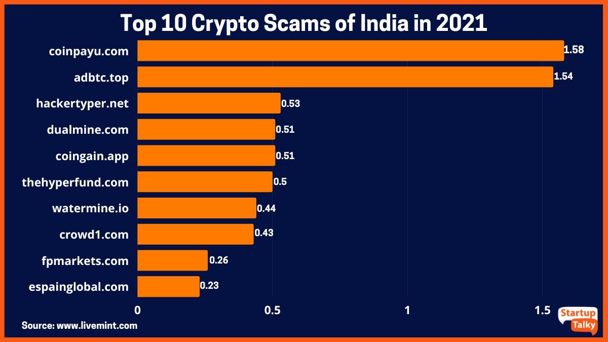 Delhi woman sent to custody of probe agency ED in Rs 6, crore cryptocurrency scam - India Today