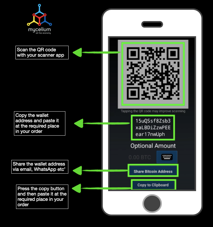 What is Blockchain Wallet and How Does It Work? [Updated]