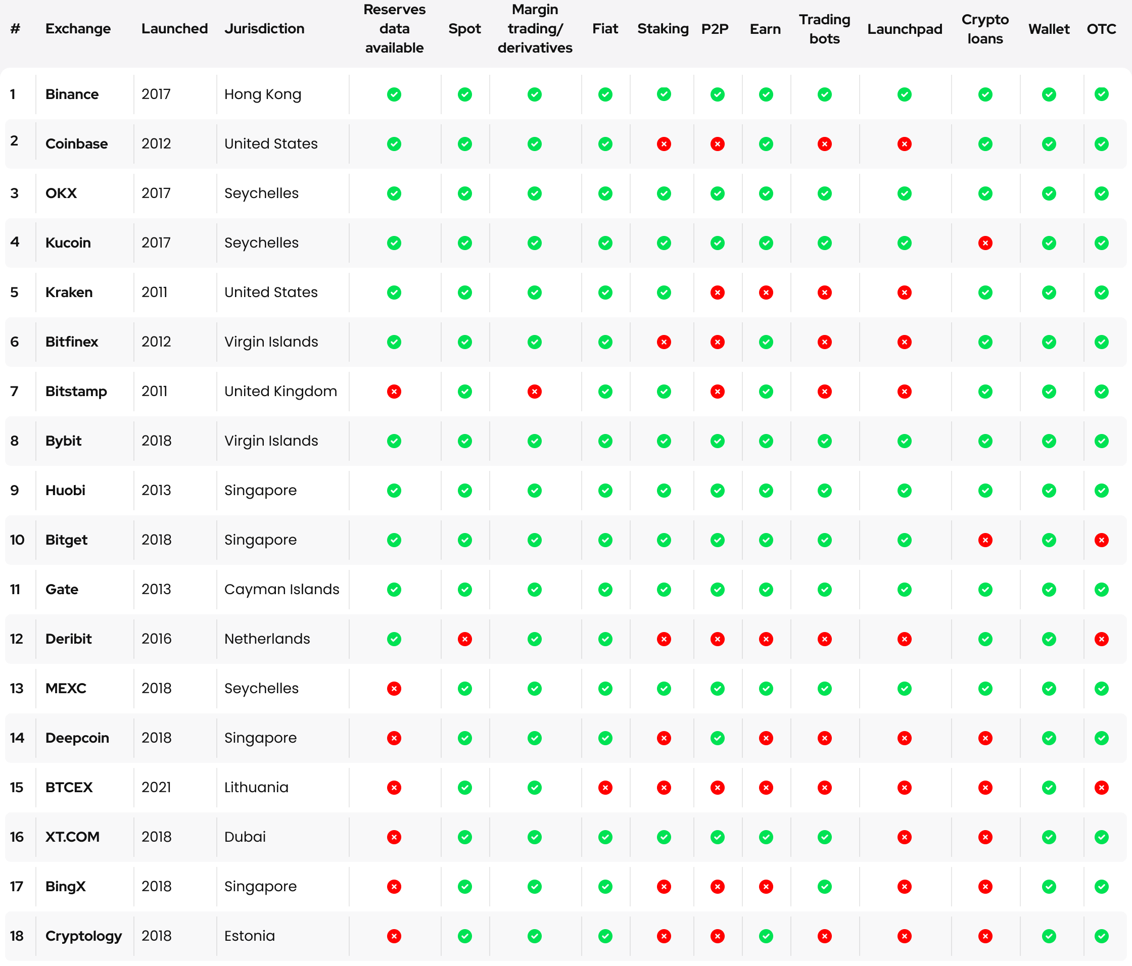 3 Best Cryptocurrency Exchanges in the UK for • Benzinga