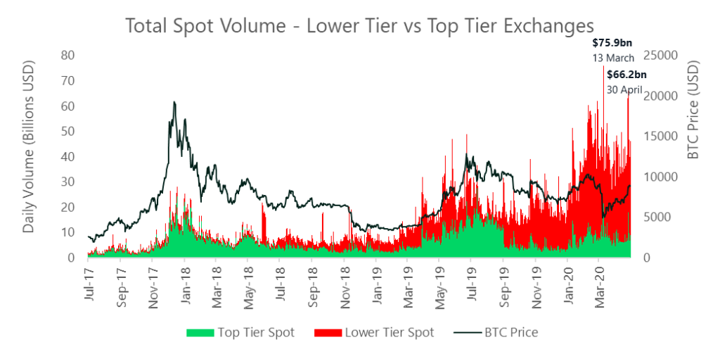 Cryptos: BitMEX buys German bank to create crypto powerhouse | Structured Retail Products