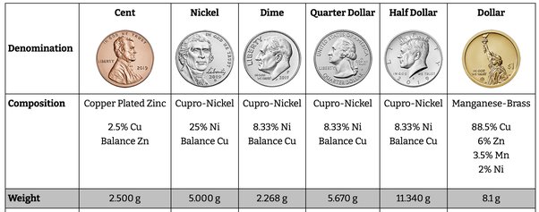 Coin weight tolerances | Coin Talk