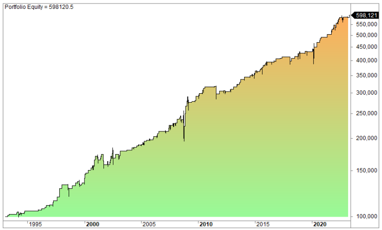 Stock Trading Bot: Coding Your Own Trading Algo