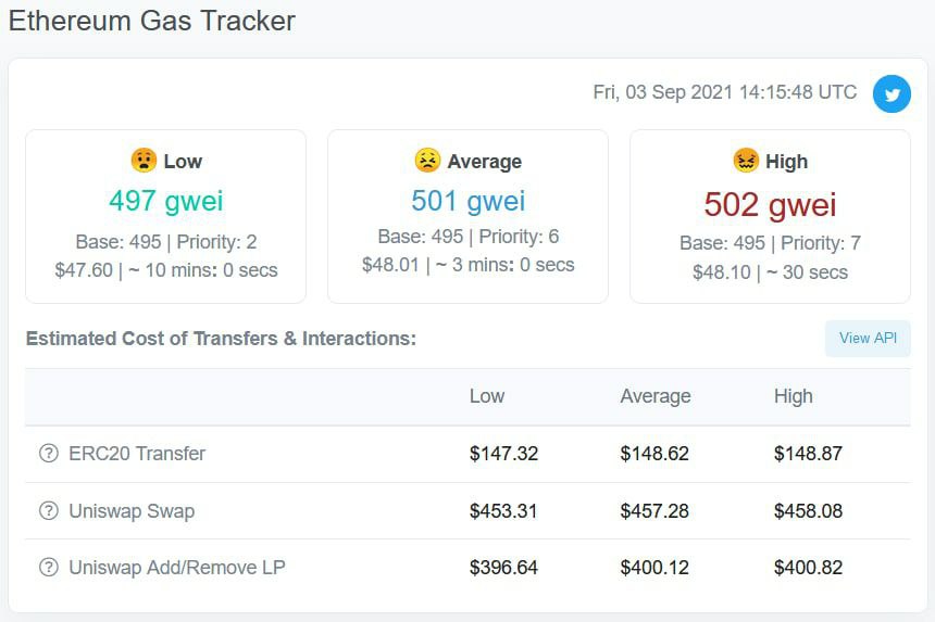 Ethereum Gas Price | Bitbond