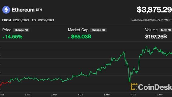 Ethereum Price Today - ETH Price Chart & Market Cap | CoinCodex