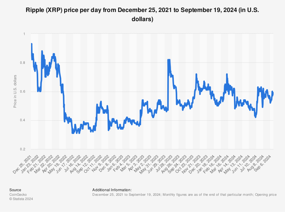 XRP Price Today - XRP Price Chart & Market Cap | CoinCodex