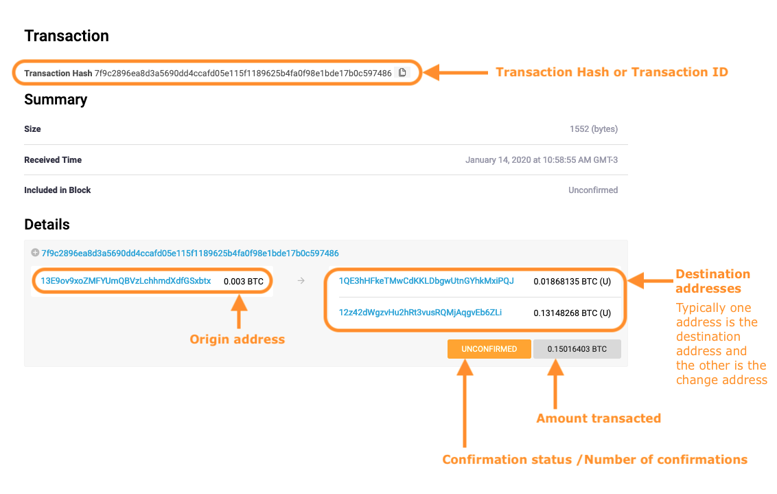 How to Cancel a Bitcoin Transaction if it is Unconfirmed? - GeeksforGeeks