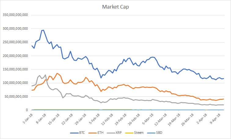 Bitcoin (BTC-USD) - Stock Analysis | PortfoliosLab