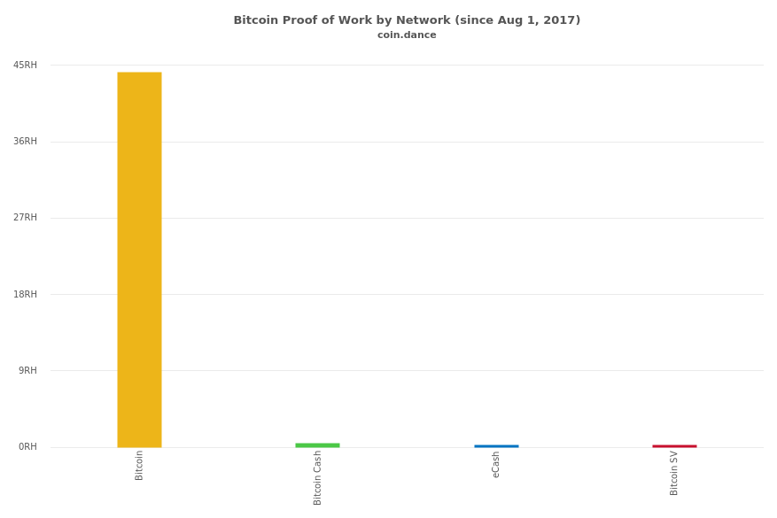 BCH Likely To Fork In Two: BAB & BSV | Analytics | cryptolive.fun