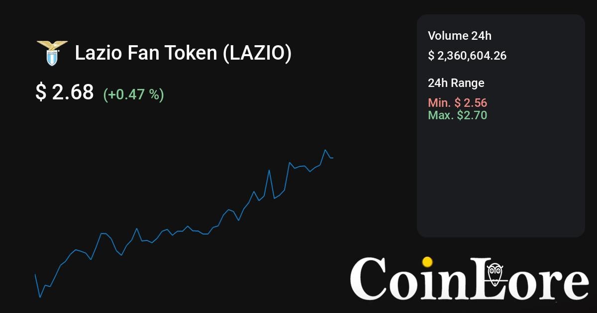 Latium (LATX) ICO: Ratings & Details | CryptoTotem