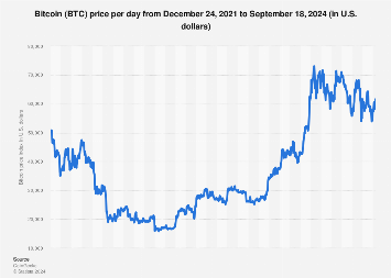 Rootstock Smart Bitcoin price today, RBTC to USD live price, marketcap and chart | CoinMarketCap