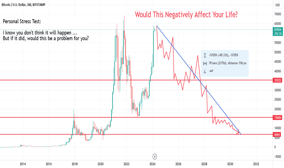 Live Bitcoin Price: BTC USD Chart - CryptoPurview