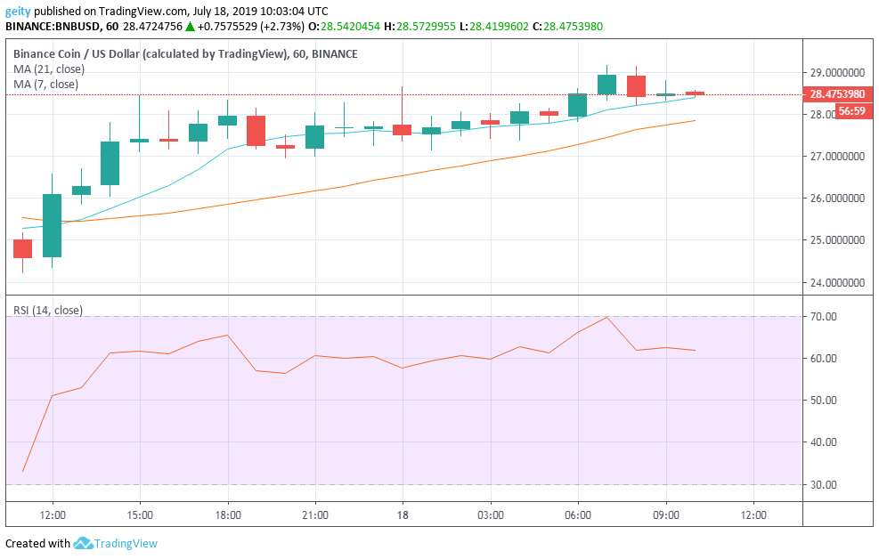 XLM Price Prediction: What’s In Store for Stellar?