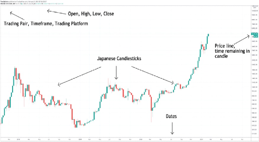 Bitcoin / Tether Price Chart — BTCUSDT — TradingView