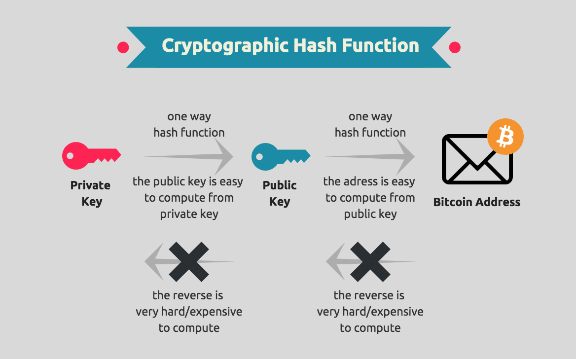 Bitcoin Private Key - BitcoinWiki