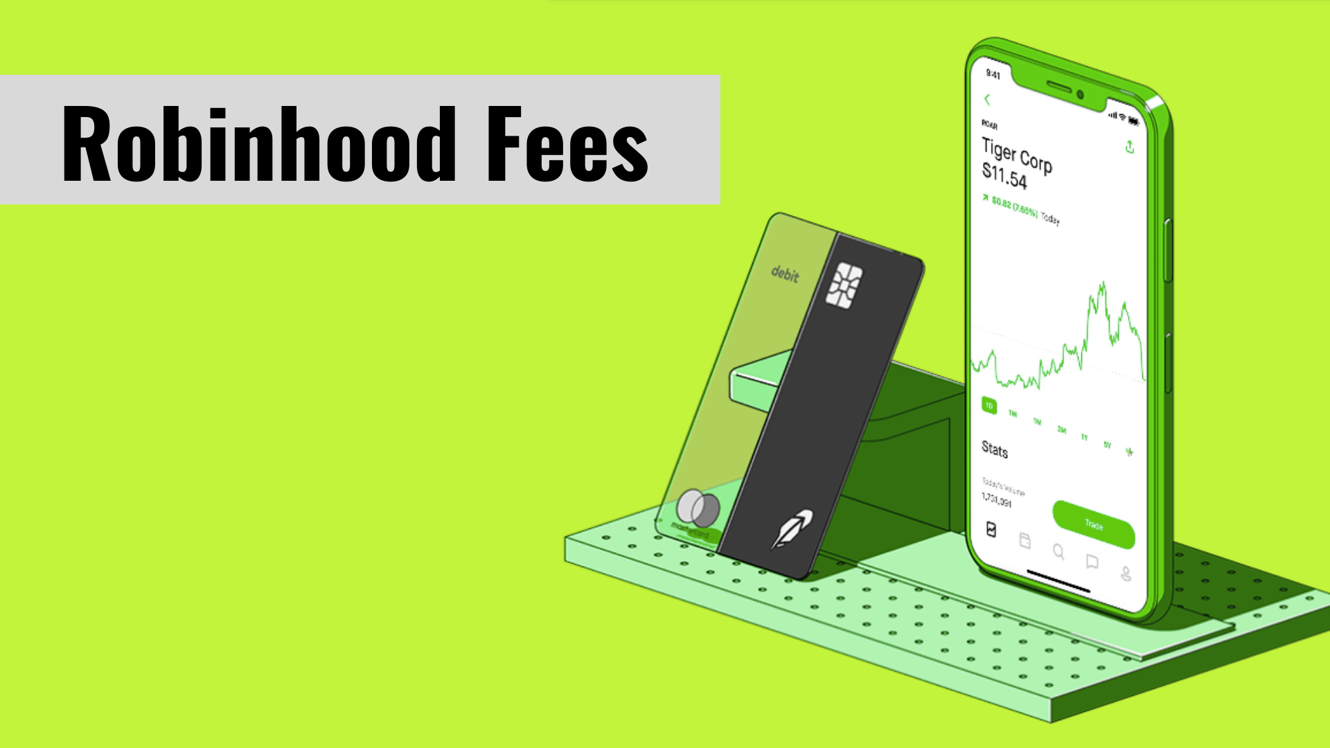 Basic options strategies (Level 2) | Robinhood