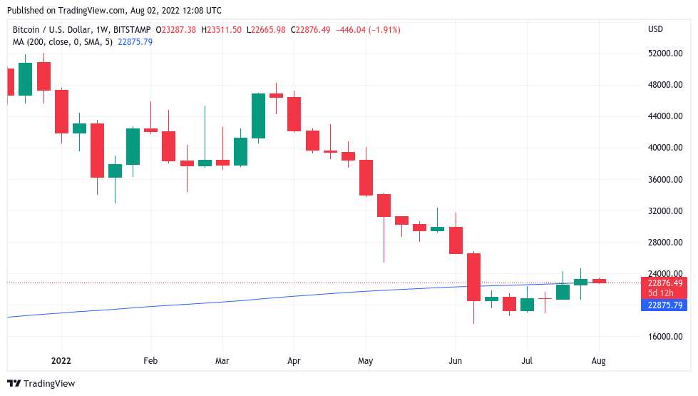 How much is dollars $ (USD) to btc (BTC) according to the foreign exchange rate for today