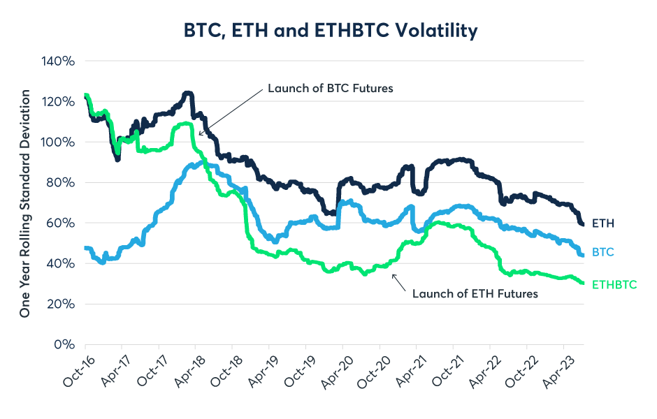 Bitcoin Vs Ethereum Comparison - BTC/ETH Cryptocurrency Comparison Charts - 1 day