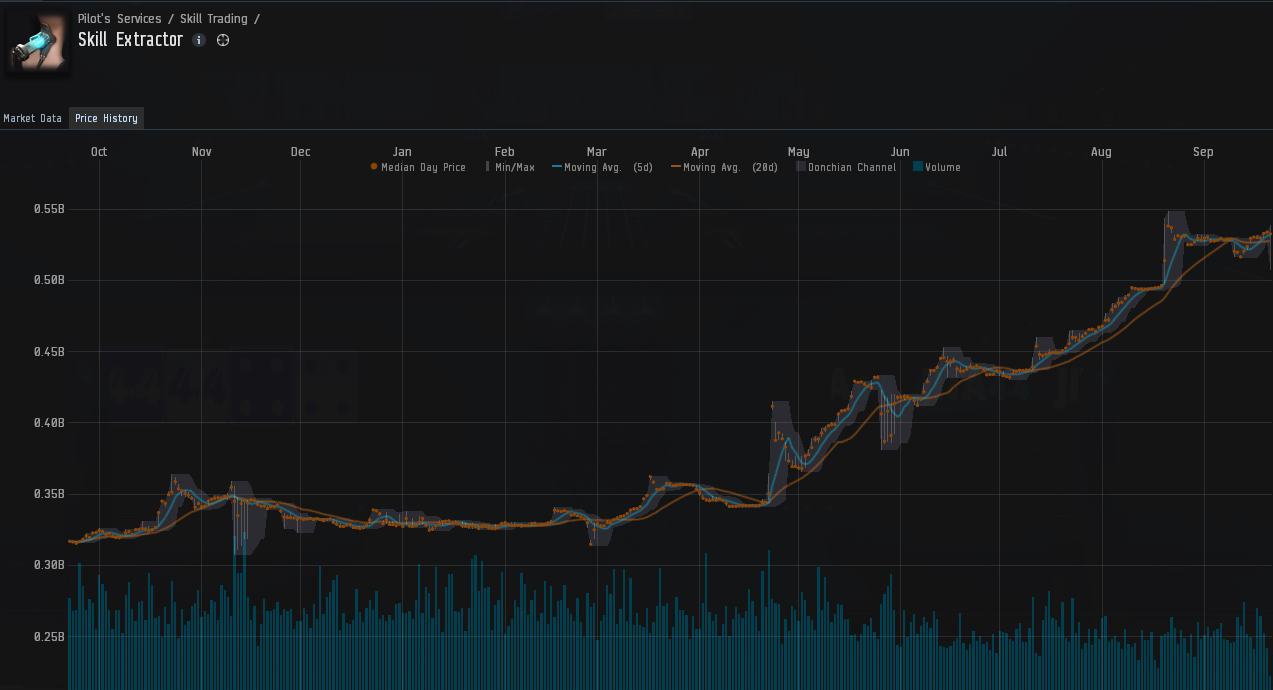 Plex trading oddities - Market Discussions - EVE Online Forums