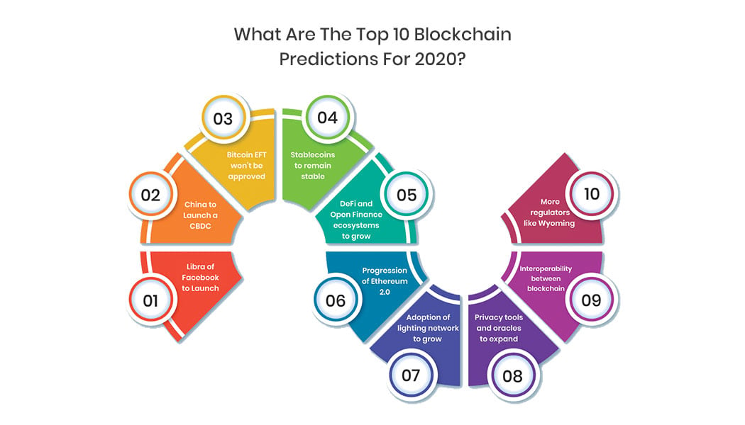 5 Essential Blockchain Predictions | Bernard Marr