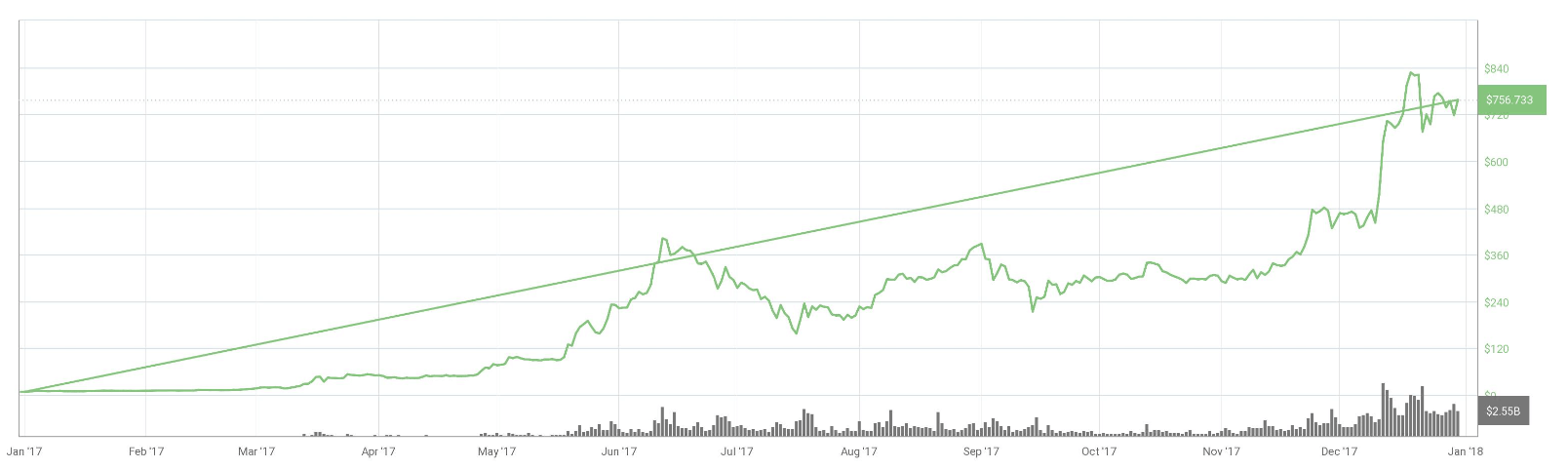 Ethereum Long-Term Outlook: ETH Price Prediction for 