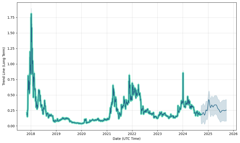 Power Ledger Price Today - POWR Price Chart & Market Cap | CoinCodex