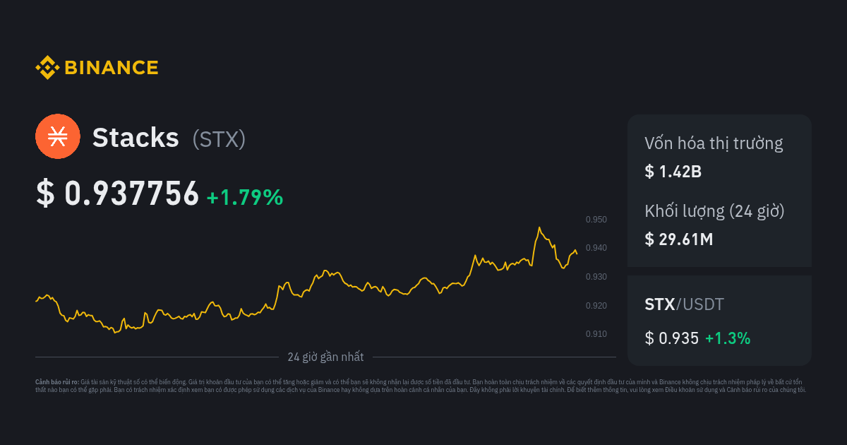 Convert STX to USD: Stacks to United States Dollar