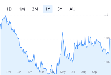 Cryptocurrency Prices, Charts and Crypto Market Cap | Revolut United Kingdom