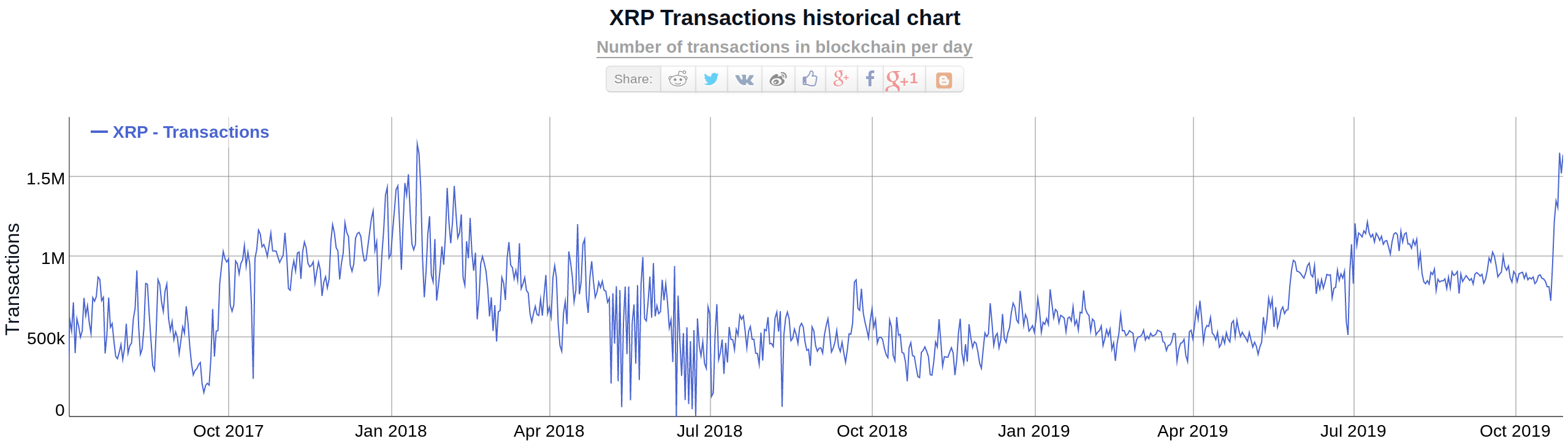 XRP Price (XRP), Market Cap, Price Today & Chart History - Blockworks