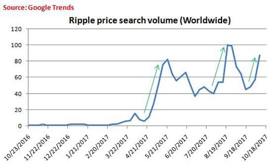 XRP USD (XRP-USD) Price, Value, News & History - Yahoo Finance