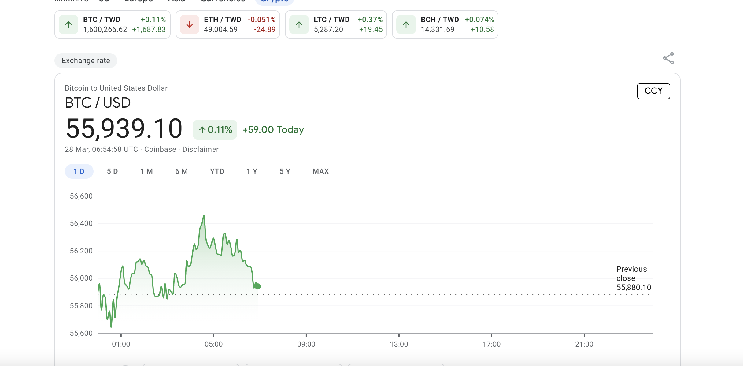 How to add real time crypto prices to Google Sheets? - IRISH FINANCIAL