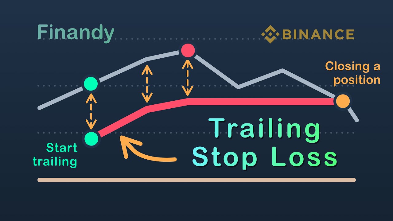 Trailing Stop Order: a definitive guide by Good Crypto app