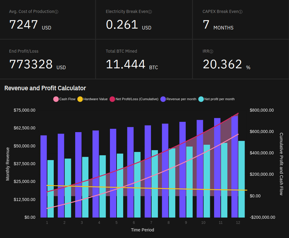 Bitcoin (BTC) Mining Profit Calculator - WhatToMine