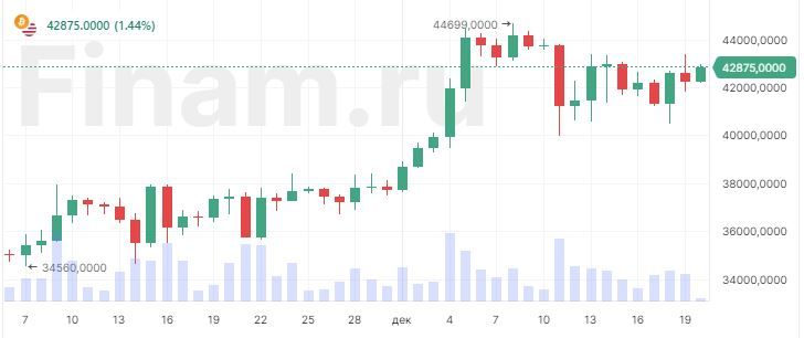 1 USD to BTC - US Dollars to Bitcoins Exchange Rate