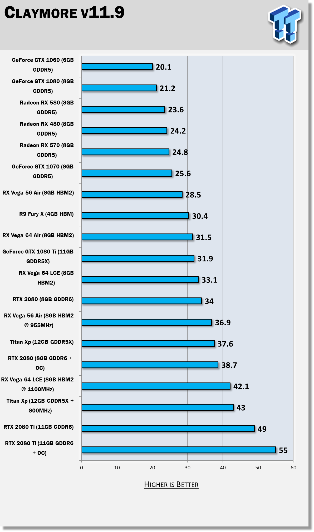 Crypto Mining Version of RTX Ti Crippled By PCIe Lanes in Gaming Test | Tom's Hardware