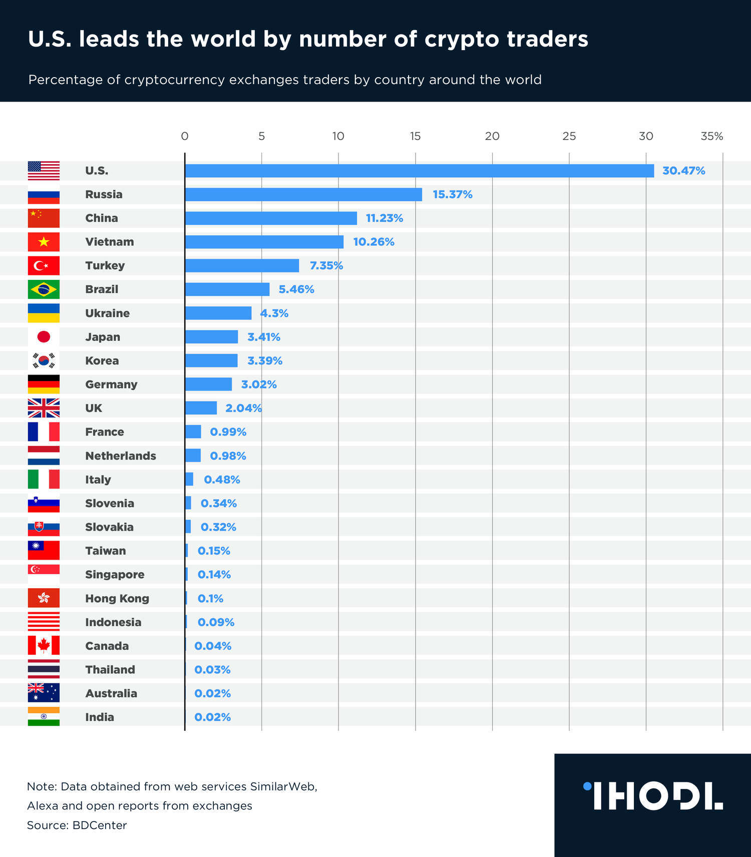 How crypto investors behave — and why the industry needs regulation | MIT Sloan