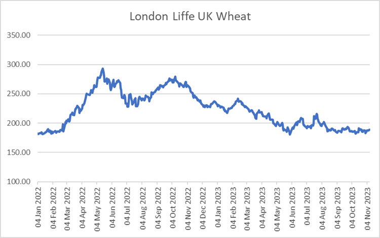 Malt Price in US - January Market Prices (Updated Daily)