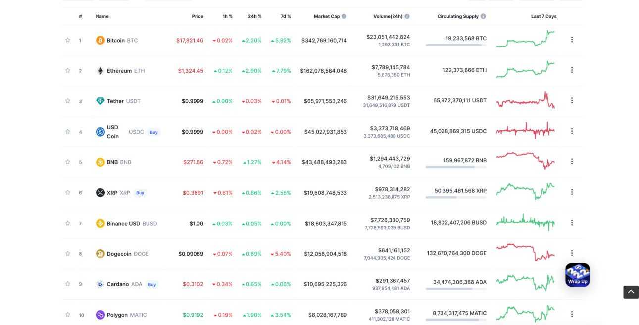 Live Cryptocurrency Prices, Charts & Portfolio | Live Coin Watch