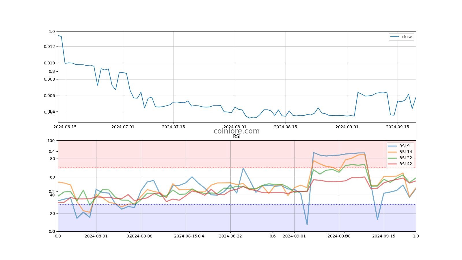 Masari Price Prediction: , , 