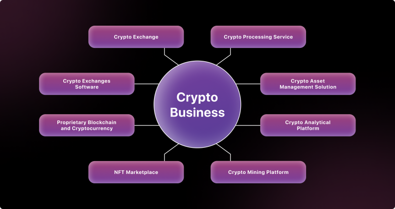 How to Start a Cryptocurrency Business | TRUiC