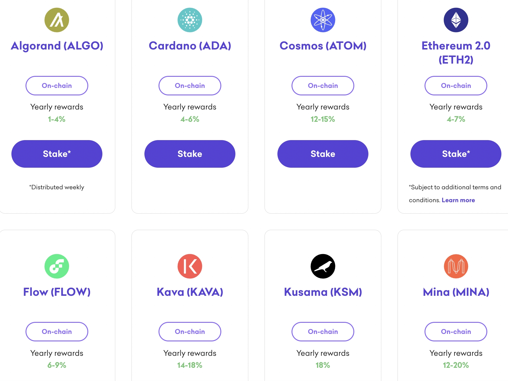 Bitcoin (BTC) Staking Rewards Calculator