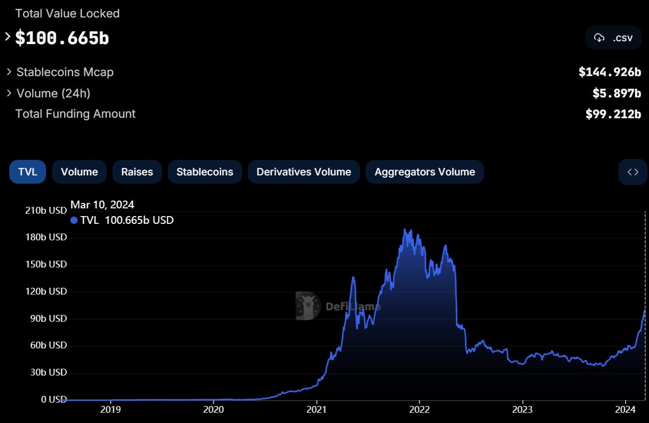 Home - Coin Metrics