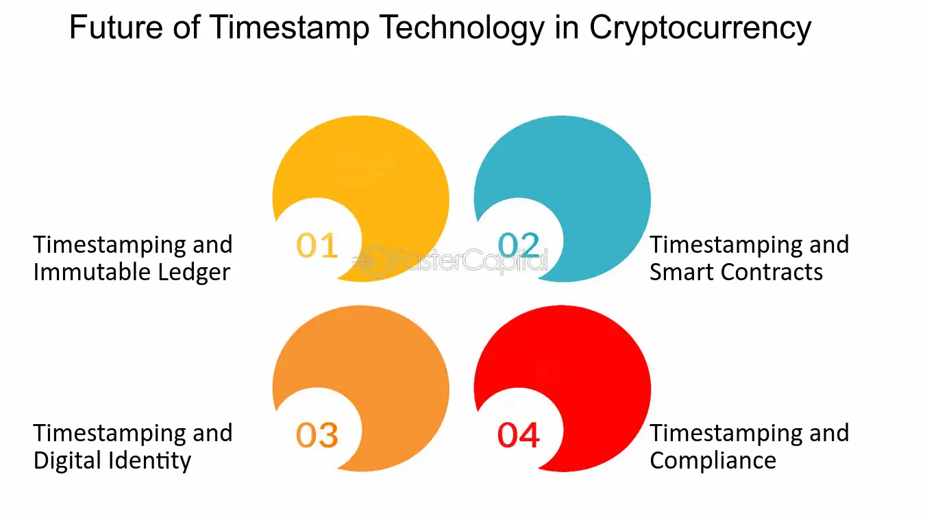 Timezones | Twelve Data Support