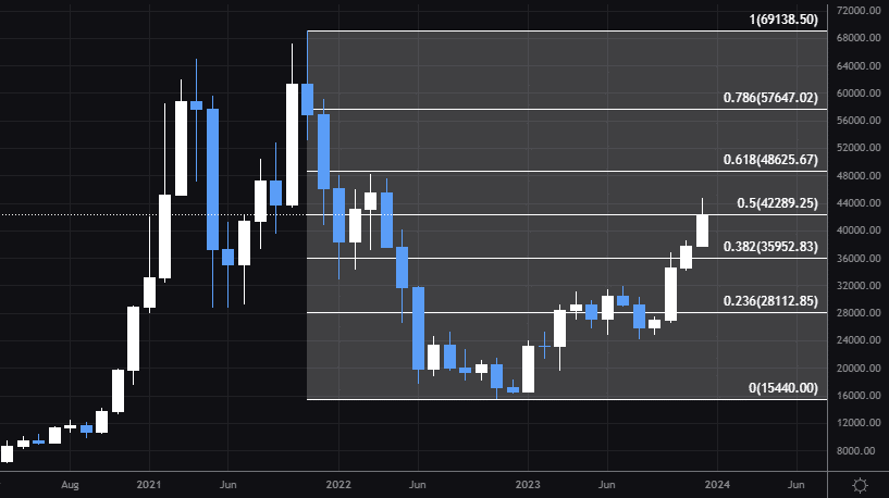 Price Prediction: Bitcoin and Ethereum Set to Break Records