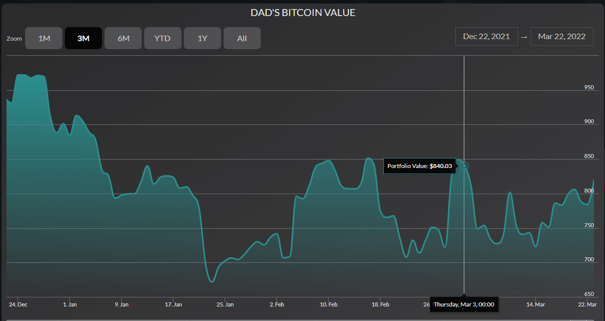 Bitcoin Network Hash Rate