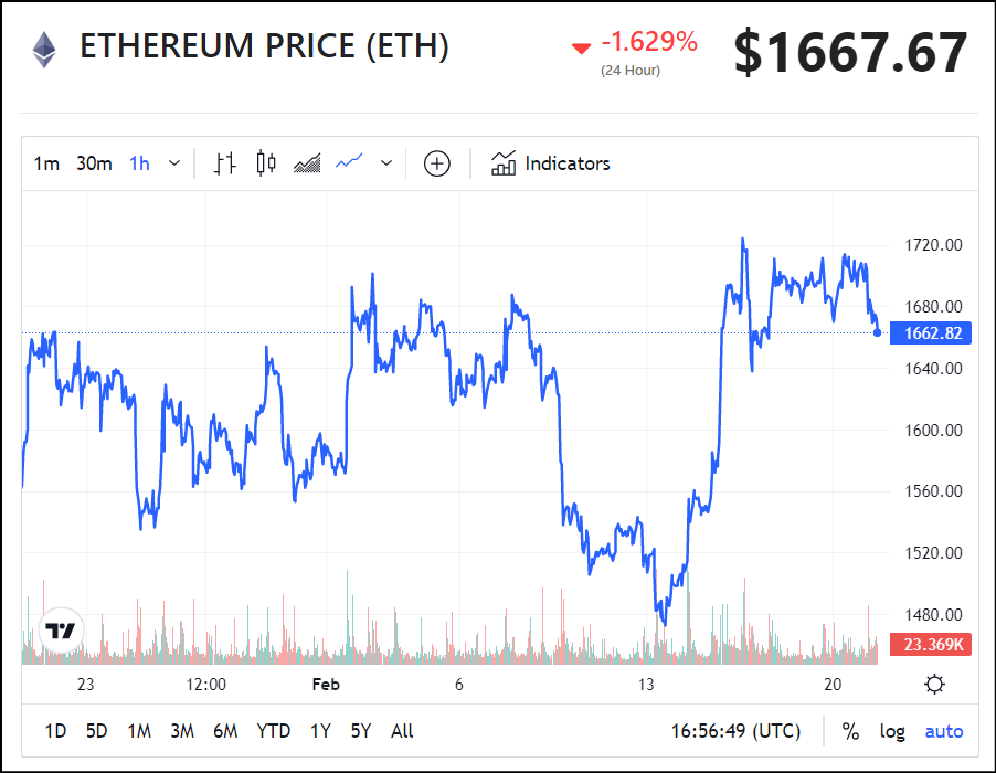 Ethereum Price Today: ETH to EUR Live Price Chart - CoinJournal